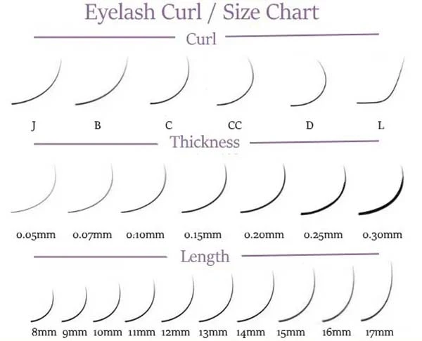 Considerations for Lash Thickness and Length